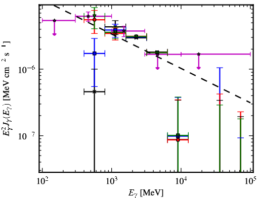 Spectra for 1FGL_J1959.6+2047