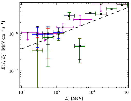Spectra for 1FGL_J1959.7-4730