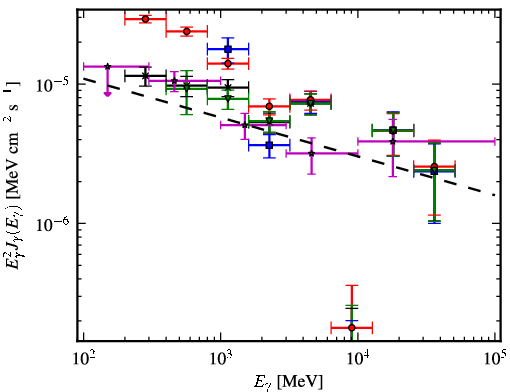 Spectra for 1FGL_J2004.7+3343