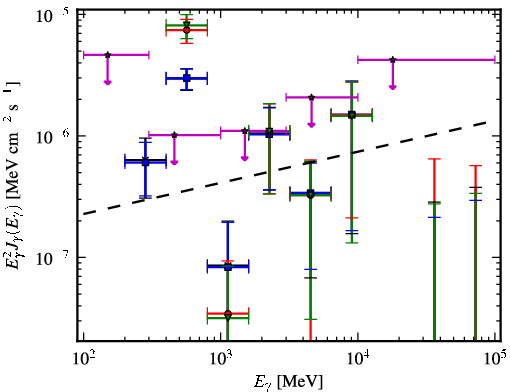Spectra for 1FGL_J2011.4-2903