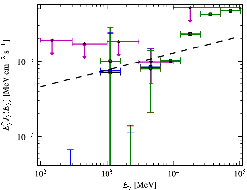 Spectra for 1FGL_J2014.4+0647