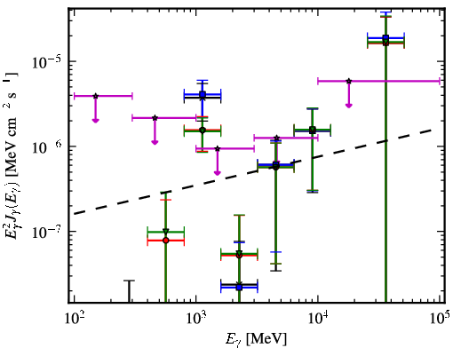 Spectra for 1FGL_J2014.5-0047