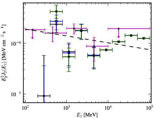 Spectra for 1FGL_J2023.7-1141