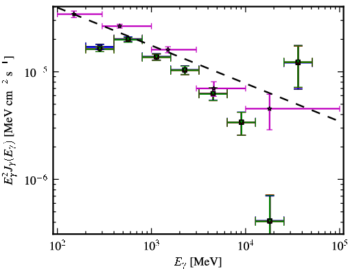Spectra for 1FGL_J2025.6-0735