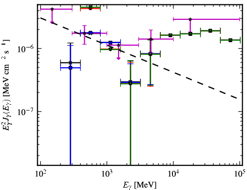 Spectra for 1FGL_J2025.9-2852