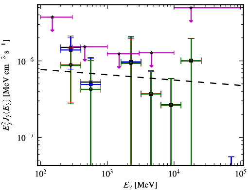 Spectra for 1FGL_J2029.0-1840