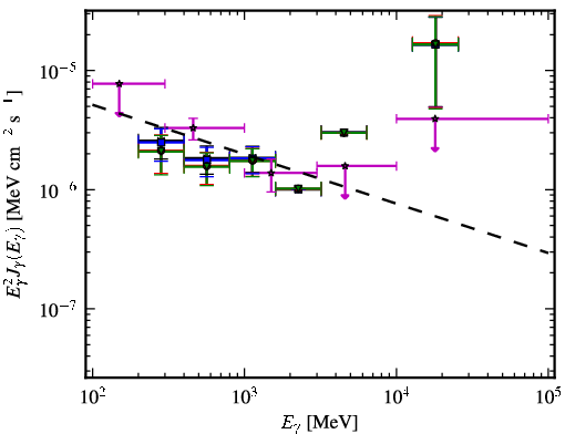 Spectra for 1FGL_J2030.3-0617