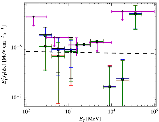 Spectra for 1FGL_J2037.0-3329