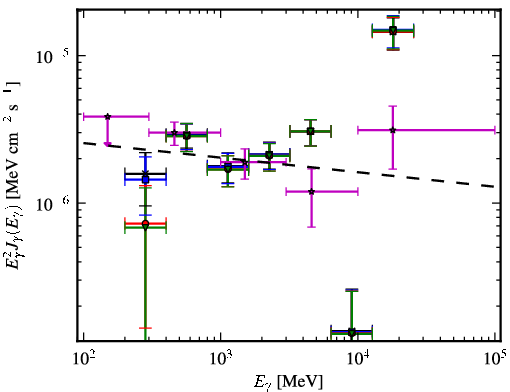 Spectra for 1FGL_J2039.0-1047