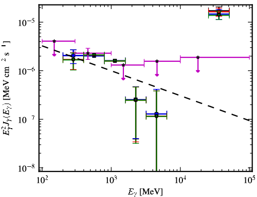 Spectra for 1FGL_J2054.0-3307