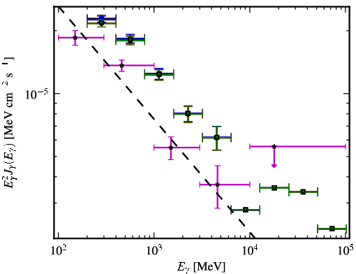 Spectra for 1FGL_J2056.3-4714