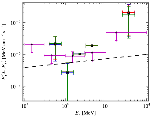 Spectra for 1FGL_J2103.0-1127