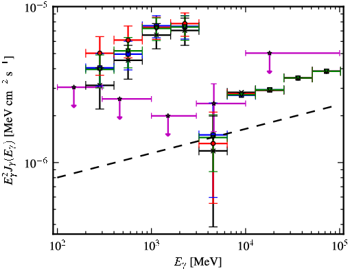 Spectra for 1FGL_J2108.2+5246c