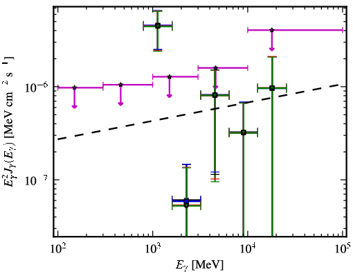Spectra for 1FGL_J2108.5-0249