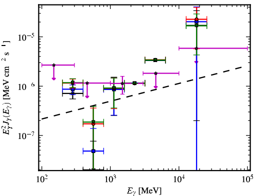 Spectra for 1FGL_J2118.3-3237