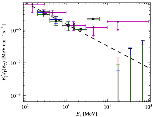 Spectra for 1FGL_J2126.1-4603