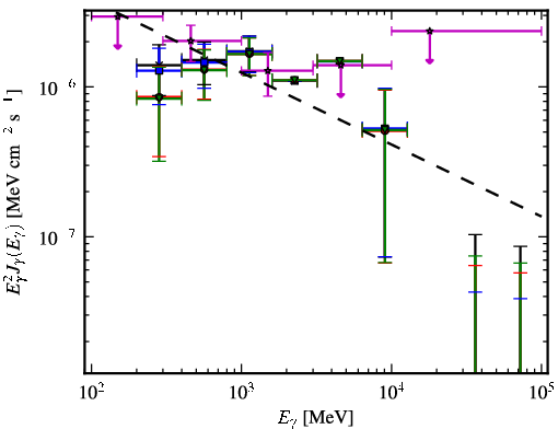 Spectra for 1FGL_J2134.3-6429
