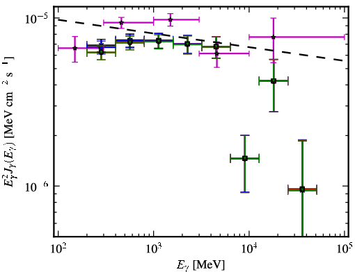 Spectra for 1FGL_J2139.3-4235
