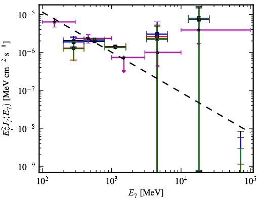 Spectra for 1FGL_J2140.8-6743