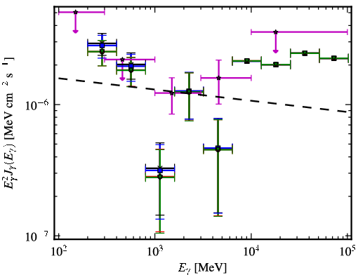 Spectra for 1FGL_J2143.1-3927