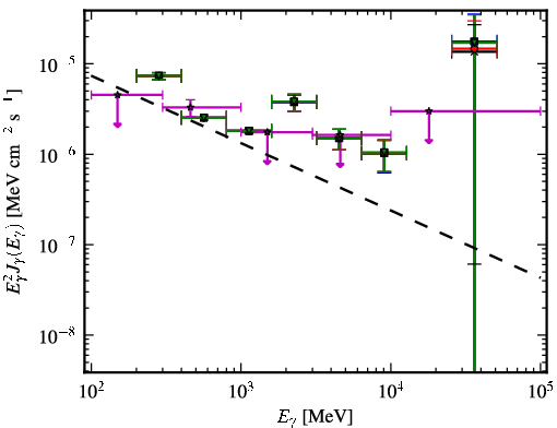 Spectra for 1FGL_J2152.4-7532