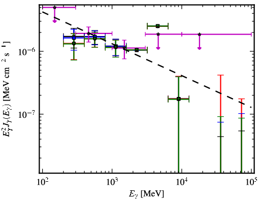 Spectra for 1FGL_J2157.9-1503