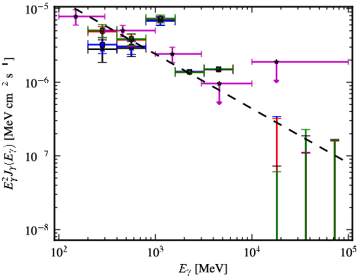 Spectra for 1FGL_J2201.6-8327