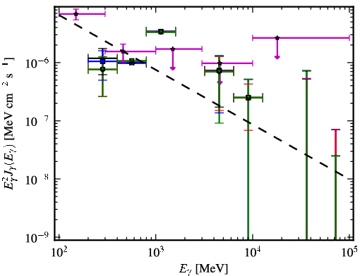 Spectra for 1FGL_J2204.3-5017