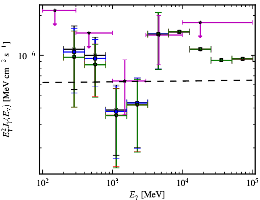 Spectra for 1FGL_J2222.5-5218