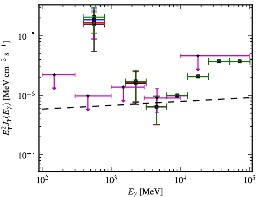 Spectra for 1FGL_J2223.3+0103