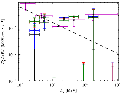 Spectra for 1FGL_J2227.4-7804