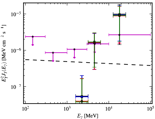 Spectra for 1FGL_J2227.7-3036