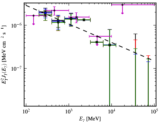 Spectra for 1FGL_J2235.7-4817