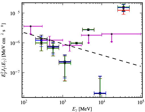 Spectra for 1FGL_J2237.2-3919