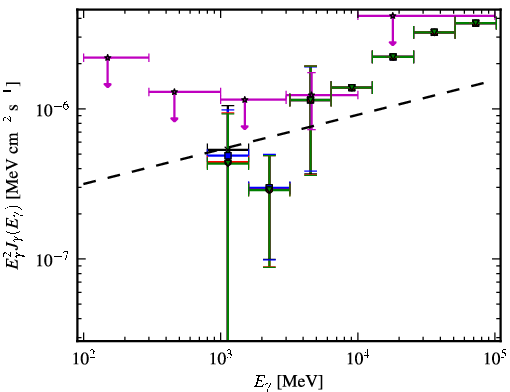 Spectra for 1FGL_J2251.2-4928