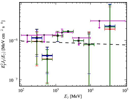 Spectra for 1FGL_J2256.9-1024