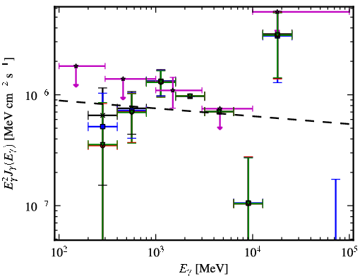 Spectra for 1FGL_J2257.9-3643