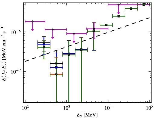 Spectra for 1FGL_J2310.0-3627