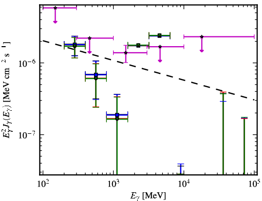 Spectra for 1FGL_J2322.3-0153