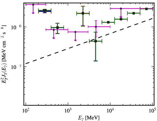 Spectra for 1FGL_J2323.0-4919