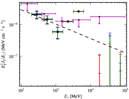 Spectra for 1FGL_J2330.3-4745
