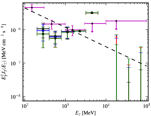 Spectra for 1FGL_J2333.0-5535