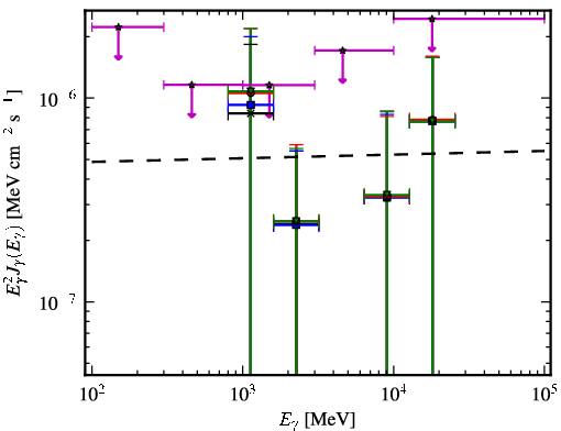 Spectra for 1FGL_J2334.2+4319