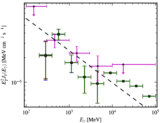 Spectra for 1FGL_J2348.0-1629
