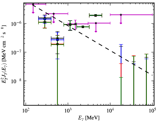 Spectra for 1FGL_J2355.9-6613