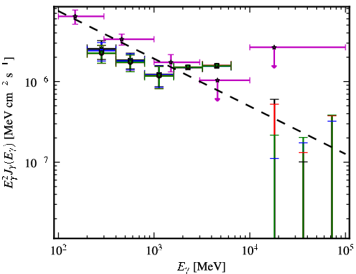 Spectra for 1FGL_J2356.0-5253