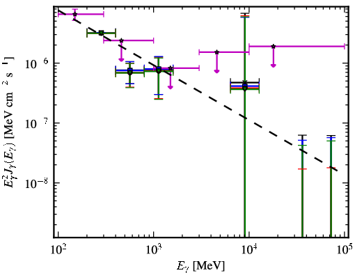 Spectra for 1FGL_J2357.2+0445
