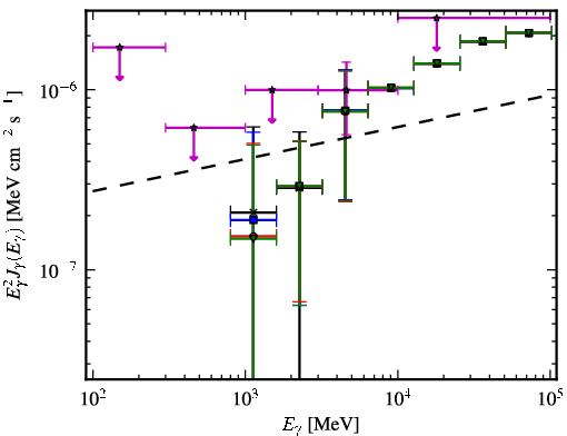 Spectra for 1FGL_J2358.5-1809