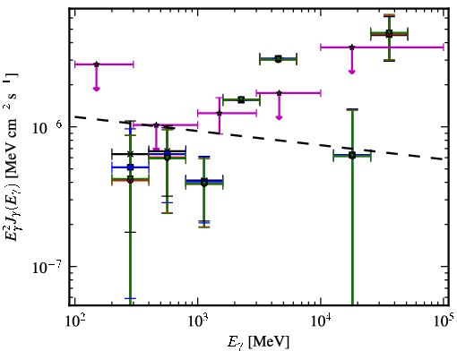 Spectra for 1FGL_J2359.0-3035