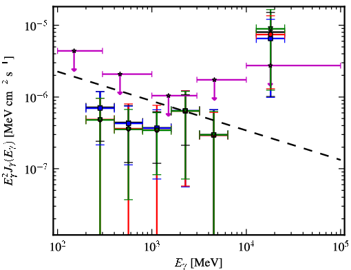 Spectra for 1FGL_J0000.9-0745